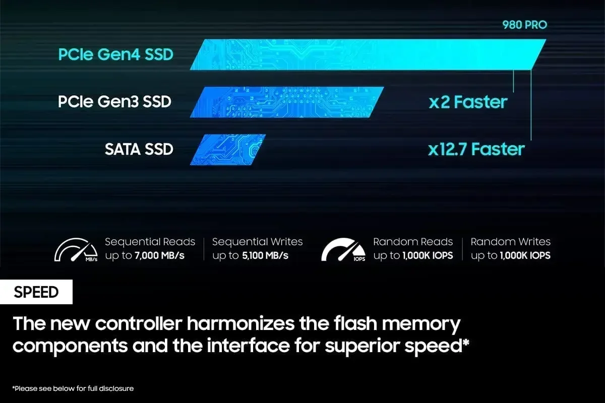 オリジナル980Pro NVMe M.2 SSD 1TB 2 - Pc Gaming Vs Ps5 のレビューと価格