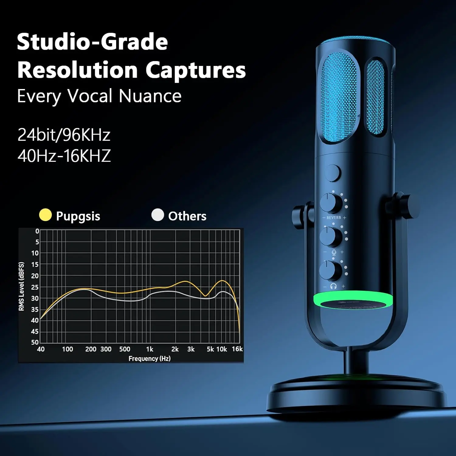 PUPGSIS USB PC マイク、Mac&Windows - Pc Gaming Youtubers のレビューと価格